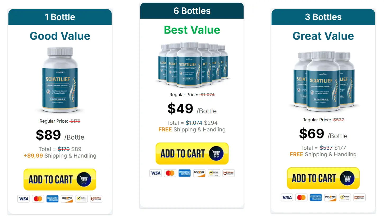 Sciatilief Pricing